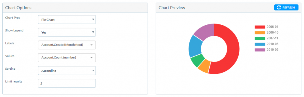 Chart Options Section